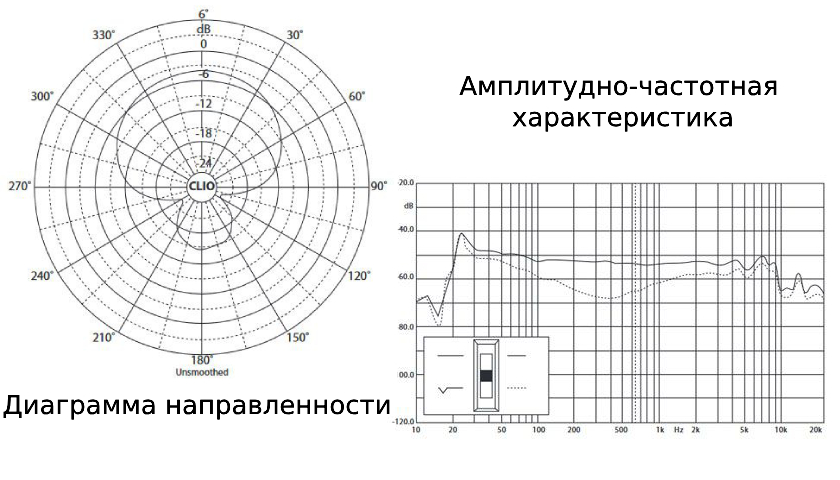 Настройка звучания Behringer BA 19A